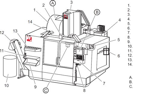 oem cnc part|haas cnc parts diagram.